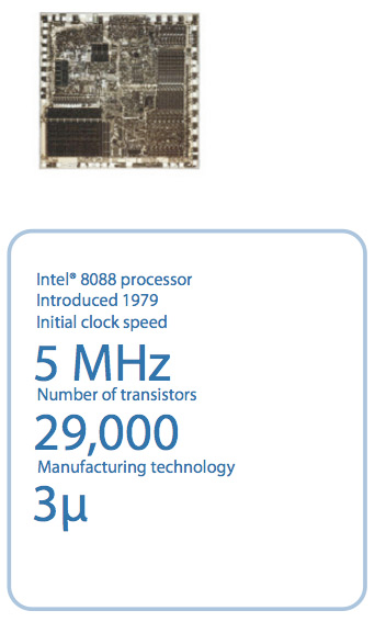 Illustration for article titled Intel Chips 1971 to 2007, Plus a Timeline of the Transistor's 60 Years